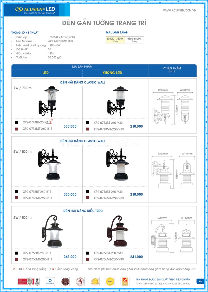 Bảng giá đèn led Acumen mới nhất 2022 100