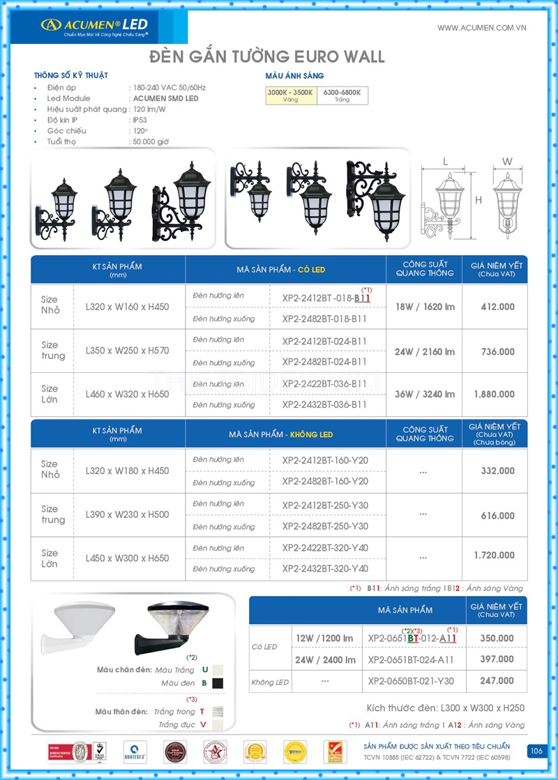 Bảng giá đèn led Acumen mới nhất 2022 110