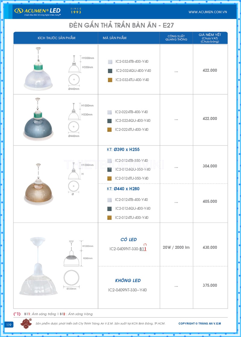 Bảng giá đèn led Acumen mới nhất 2022 123