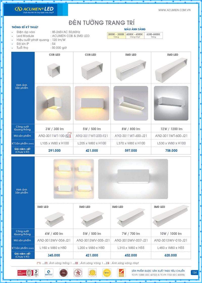 Bảng giá đèn led Acumen mới nhất 2022 128