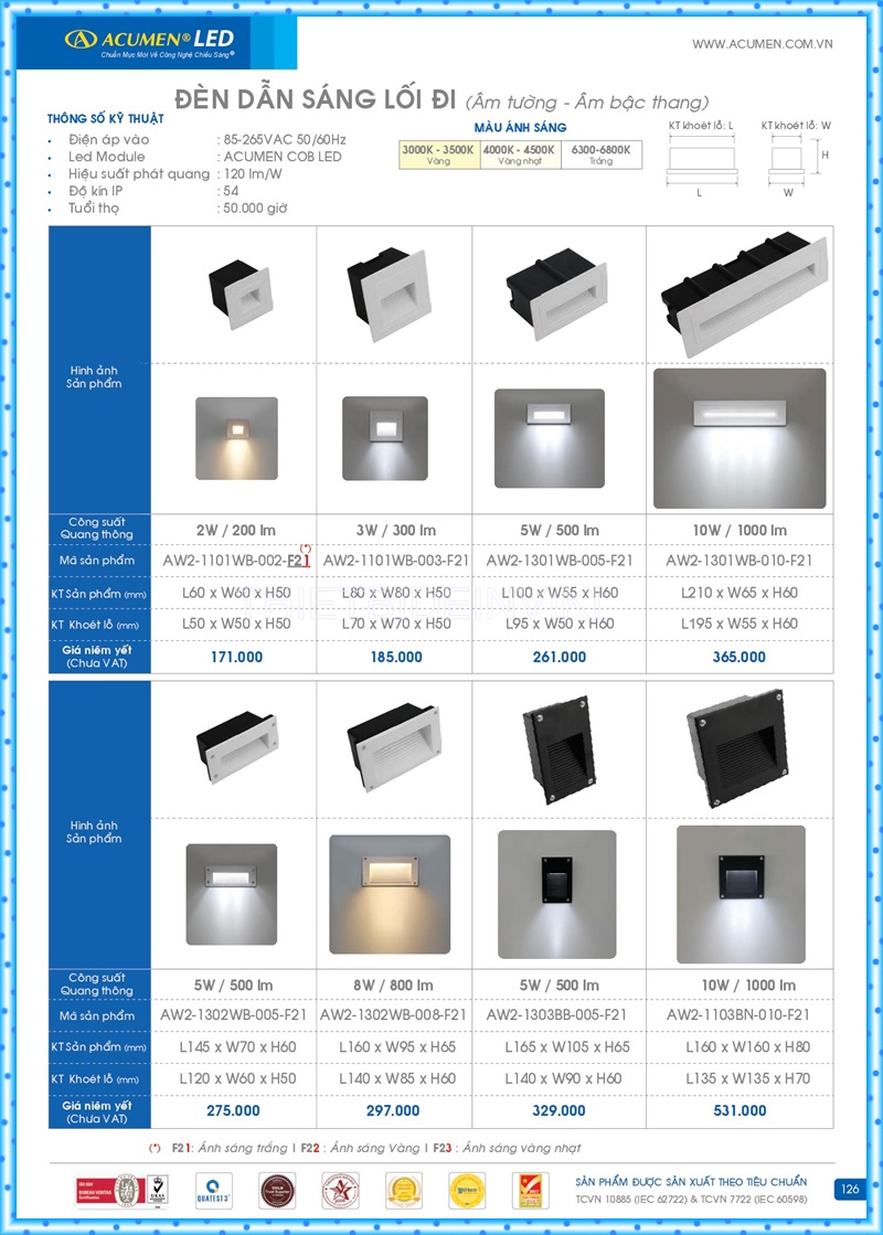 Bảng giá đèn led Acumen mới nhất 2022 130