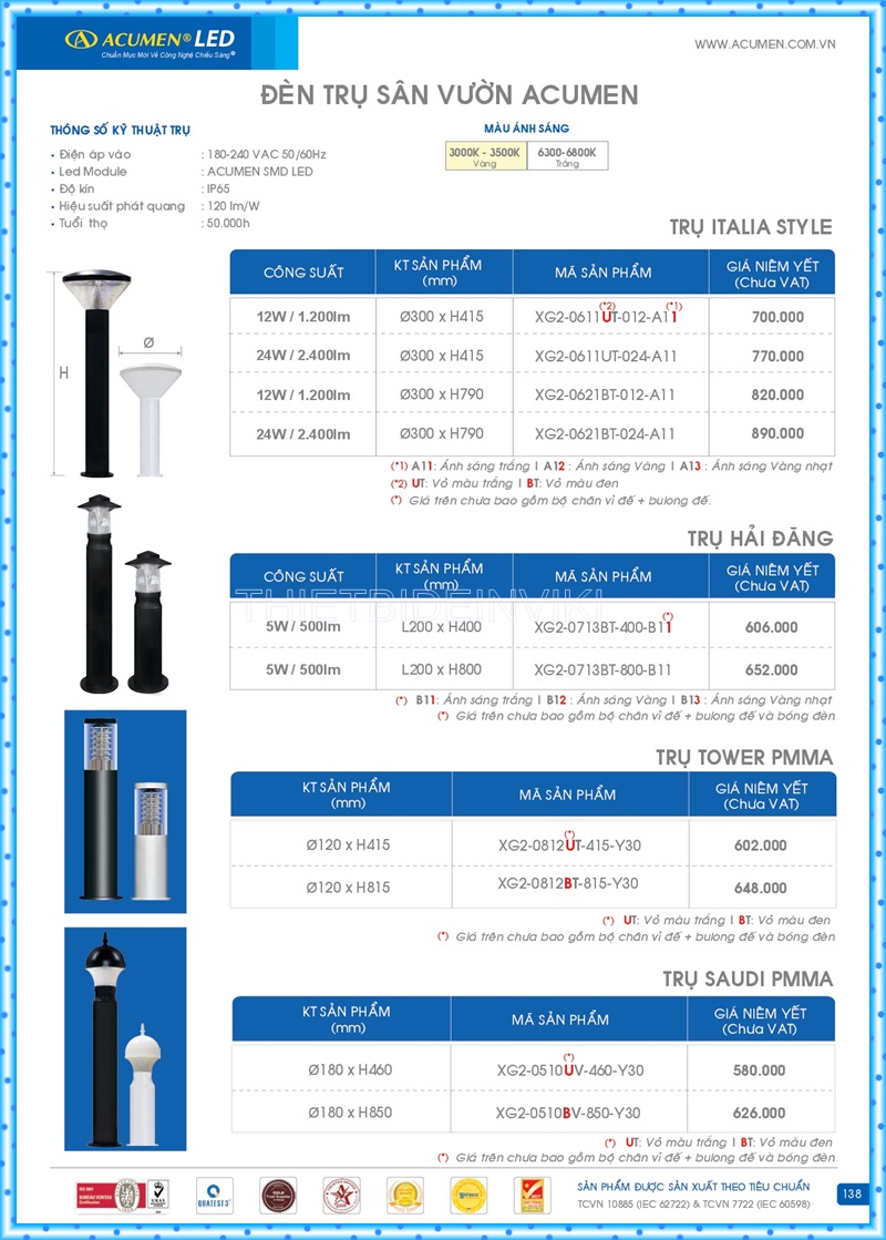 Bảng giá đèn led Acumen mới nhất 2022 142