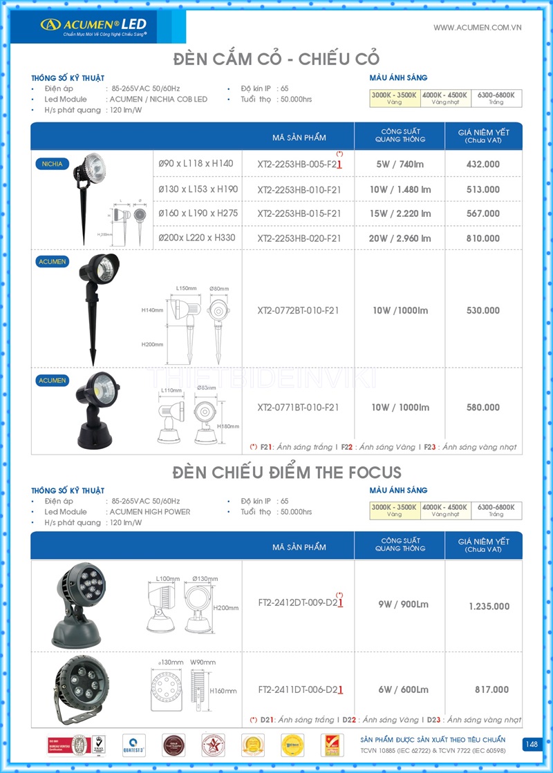 Bảng giá đèn led Acumen mới nhất 2022 152