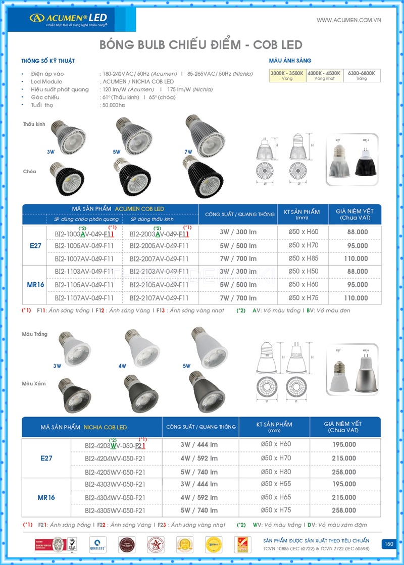 Bảng giá đèn led Acumen mới nhất 2022 154