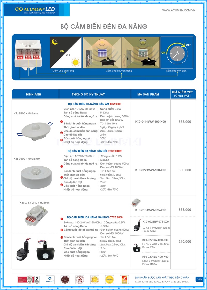 Bảng giá đèn led Acumen mới nhất 2022 160