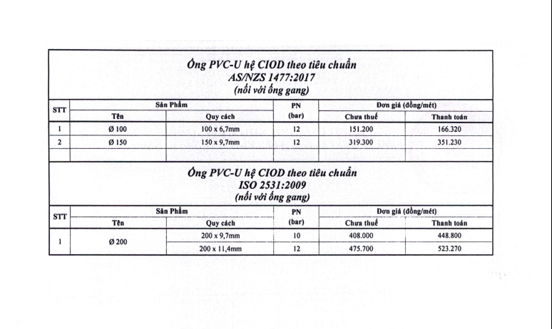 bảng gia upvc hệ CIOD