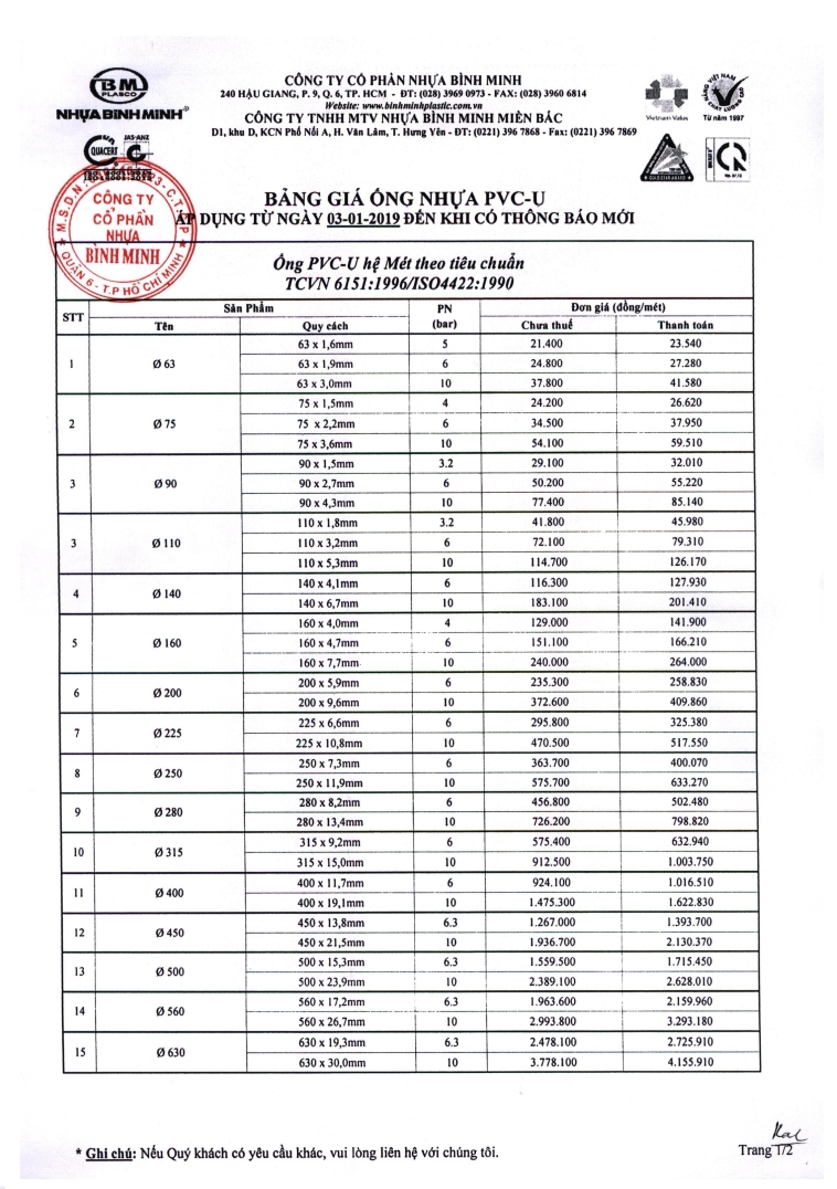 Bảng giá ống nhựa hệ mét