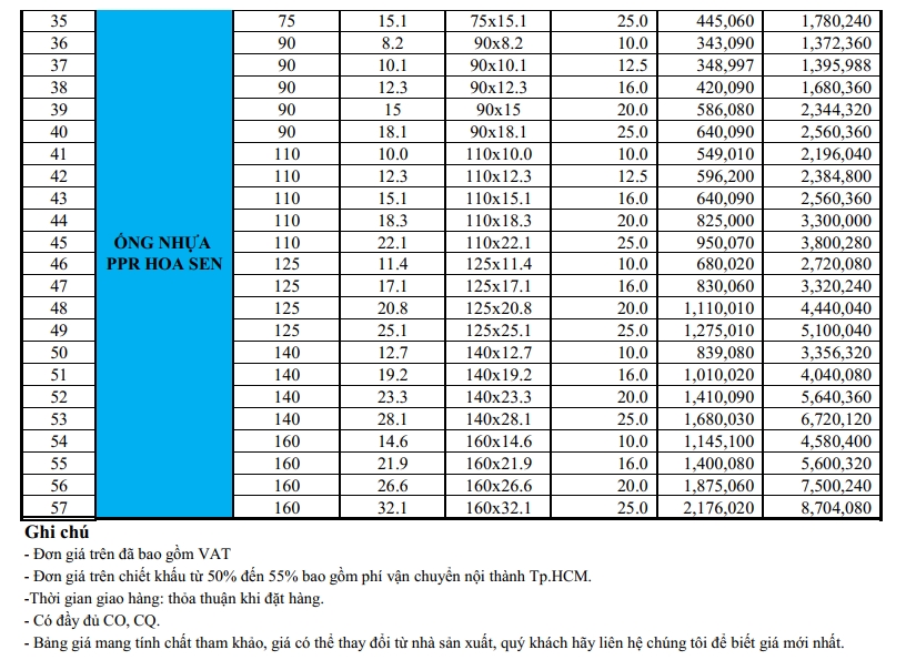 Bảng giá ống nhựa PPR Hoa Sen 2