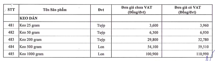 bảng giá phụ kiện PVC Hoa Sen trang 14