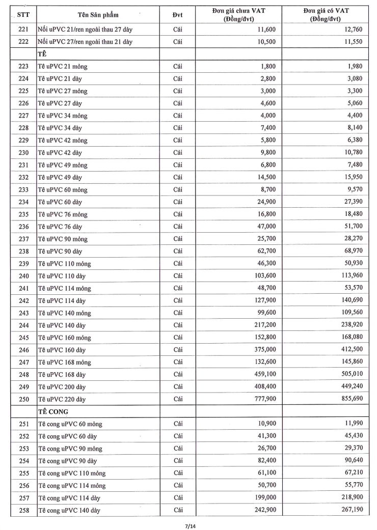 bảng giá phụ kiện PVC Hoa Sen trang 7