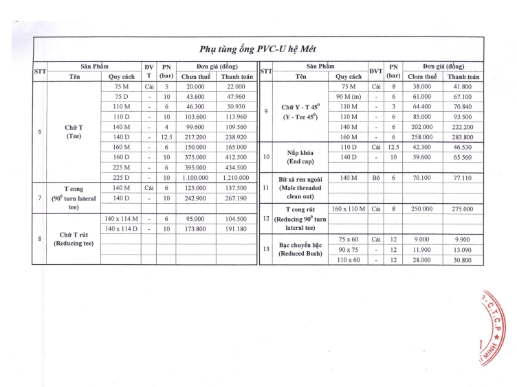 bảng giá phụ kiện upvc hệ mét