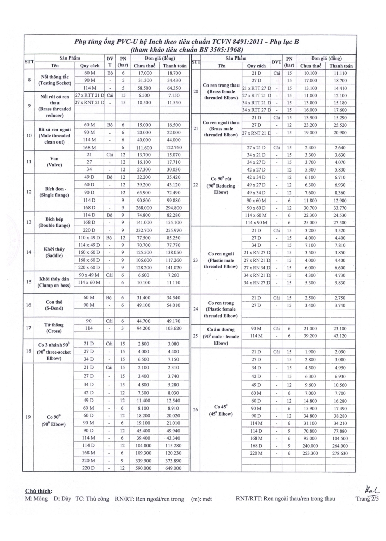 bảng giá phụ kiện upvc hệ inch - trang 2