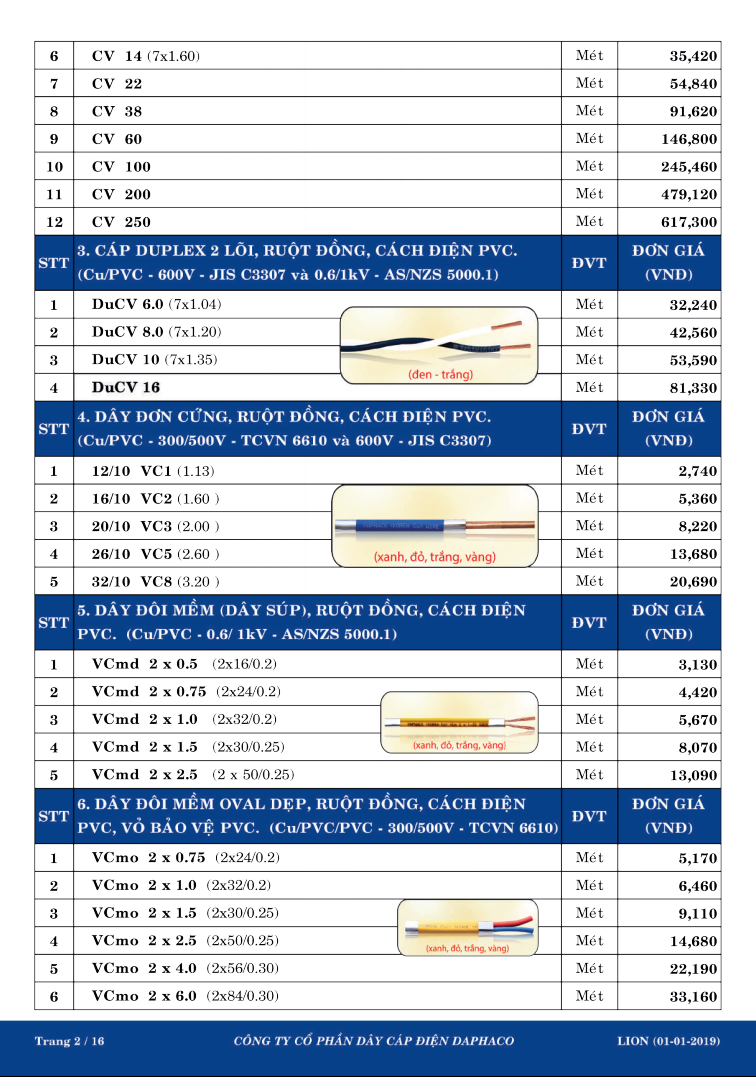 bảng giá dây đồng lion 2
