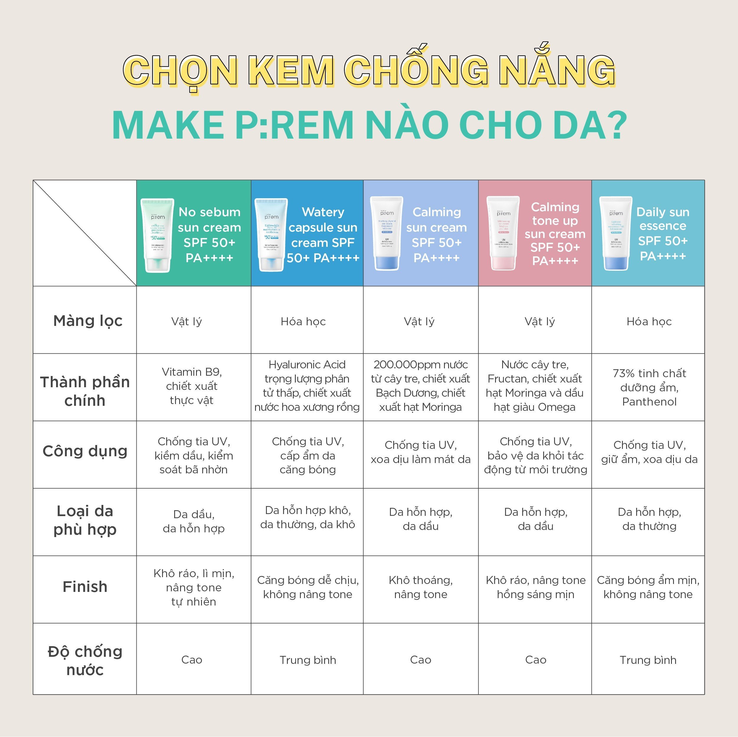 https://myphamkissme.com/kem-chong-nang-make-prem-uv-defense