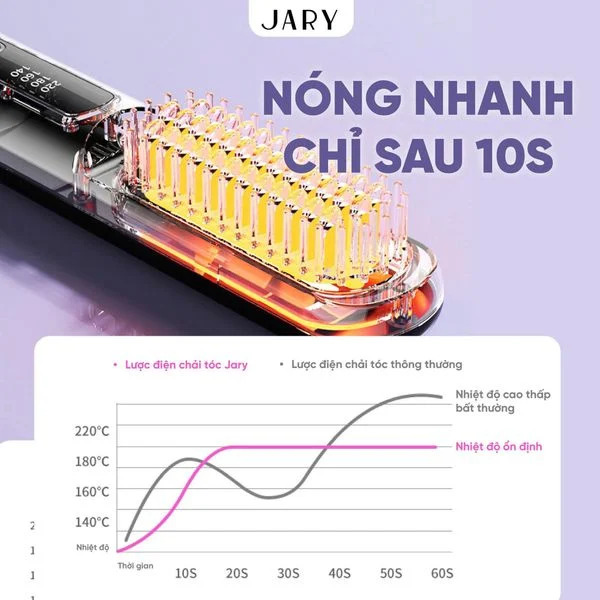 https://myphamkissme.com/luoc-dien-chai-toc-khong-day-ion-am-jary