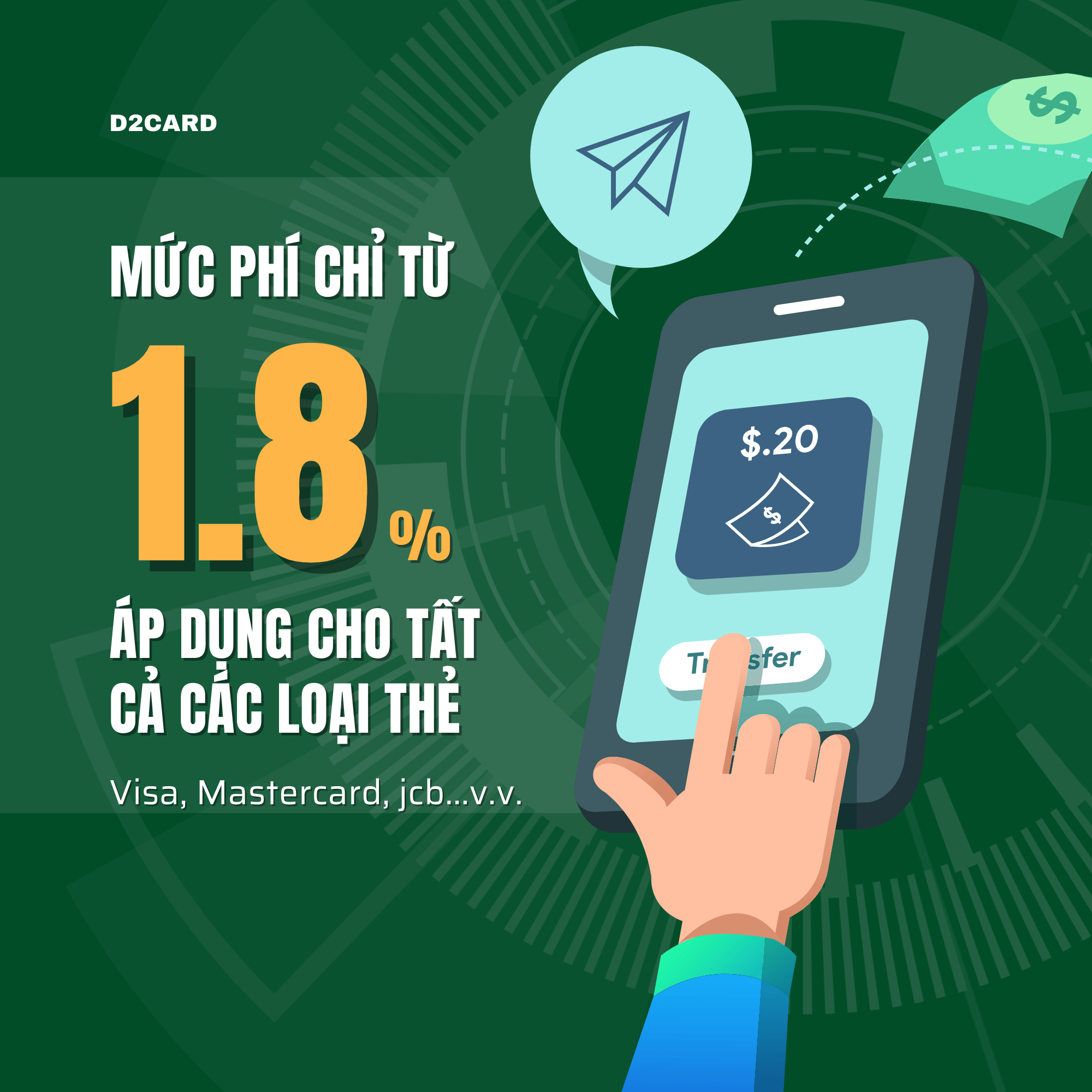 Biểu phí rút thẻ tín dụng tại D2card