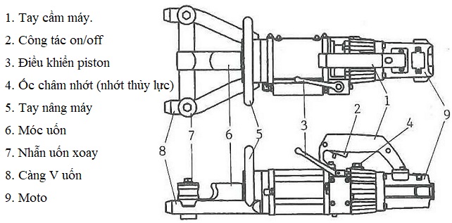 Các chi tiết của máy uốn sắt cầm tay