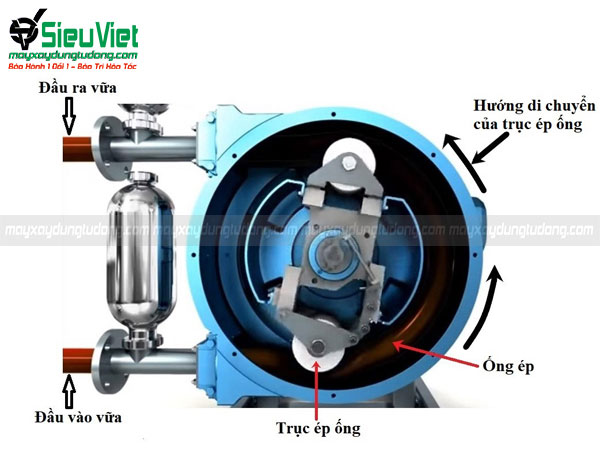 Nguyên lý hoạt động của máy phun vữa ép ống