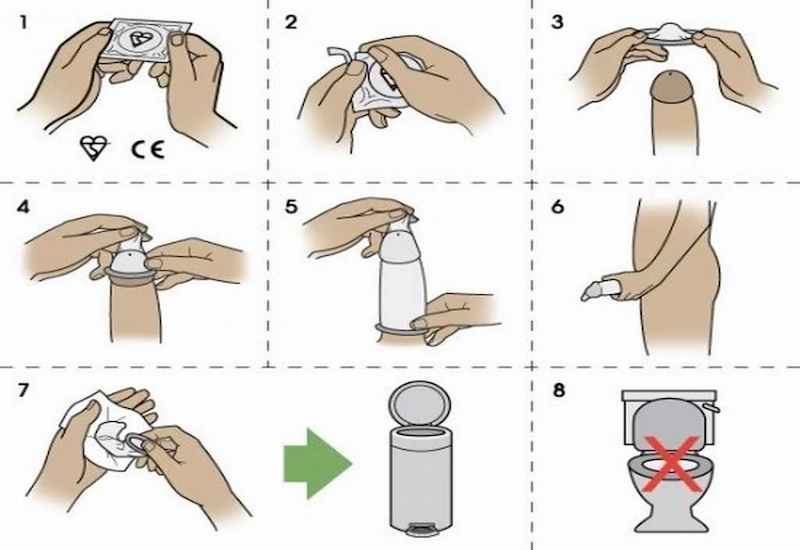 Bị tuột bao cao su khi rút ra có thai không? Cách xử lý đúng và an toàn nhất