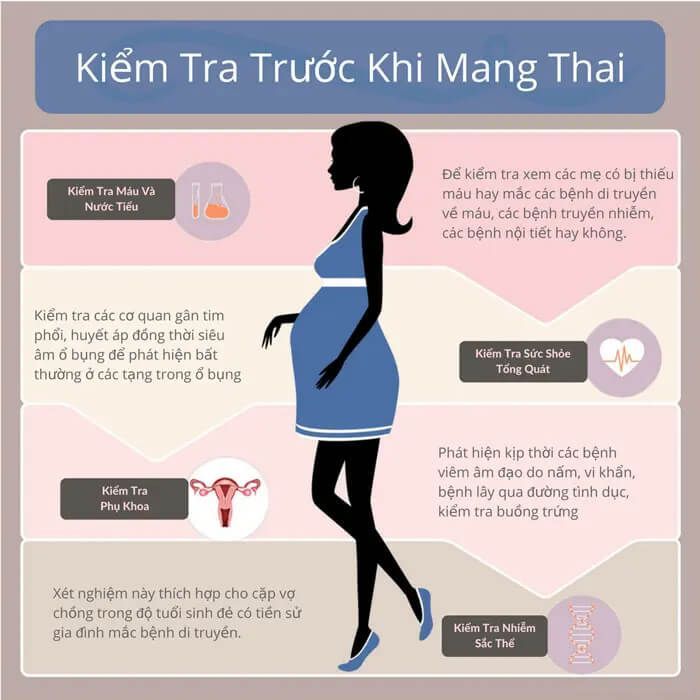 Khám tiền sản là gì? Chị em cần lưu ý gì khi đi khám tiền sản?