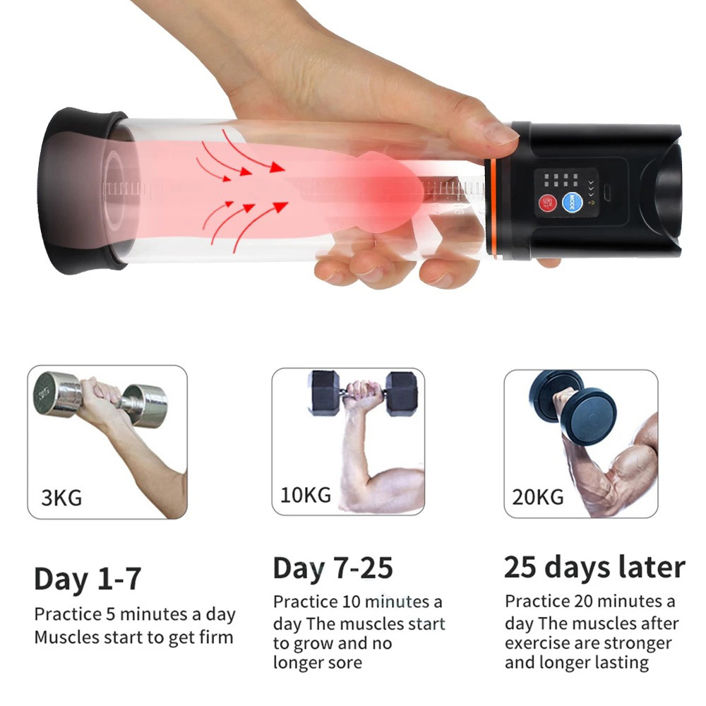 Máy tập dương vật Penis Pump tự động sạc pin tăng kích thước