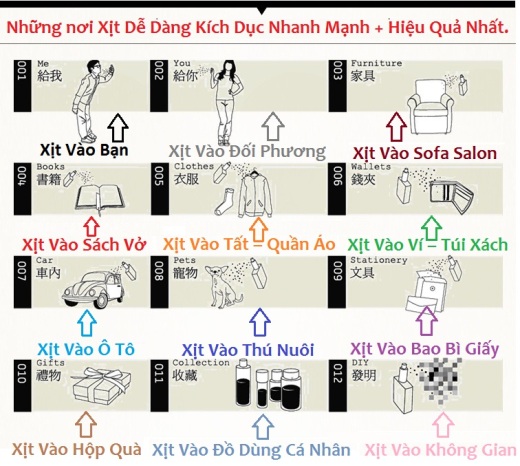 hướng dẫn sử dụng nước hoa kích dục