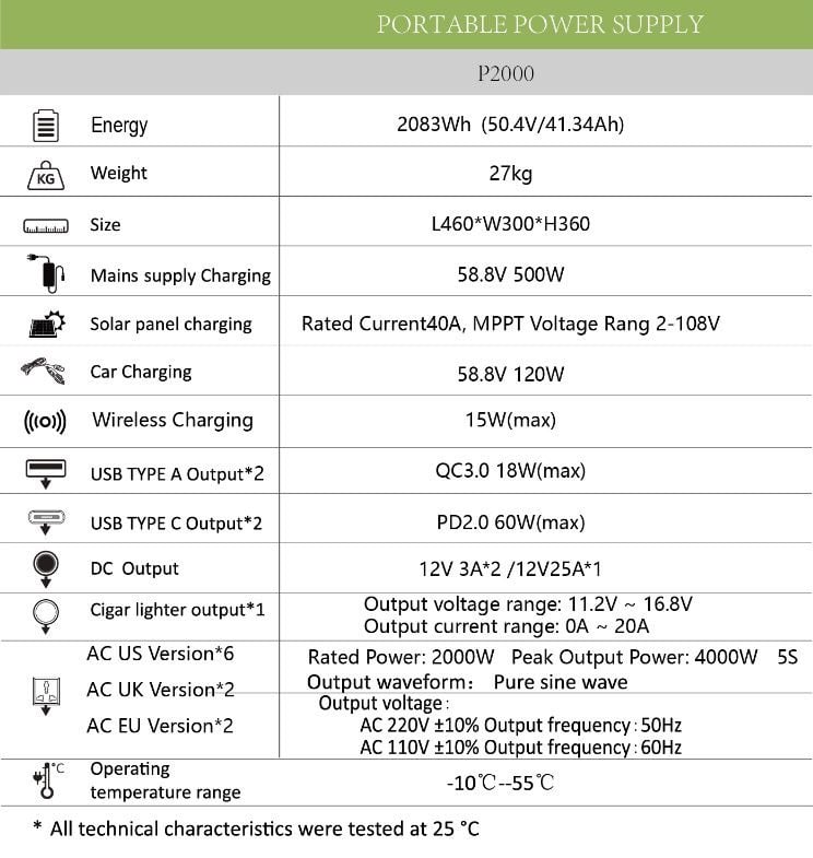 Bộ dụng cụ năng lượng mặt trời phục vụ hoạt động Picnic, Camping dung lượng 2000Wh P2000