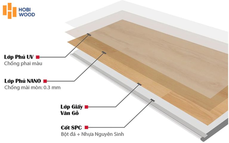Sàn nhựa hèm khoá Hobiwood đế cao su
