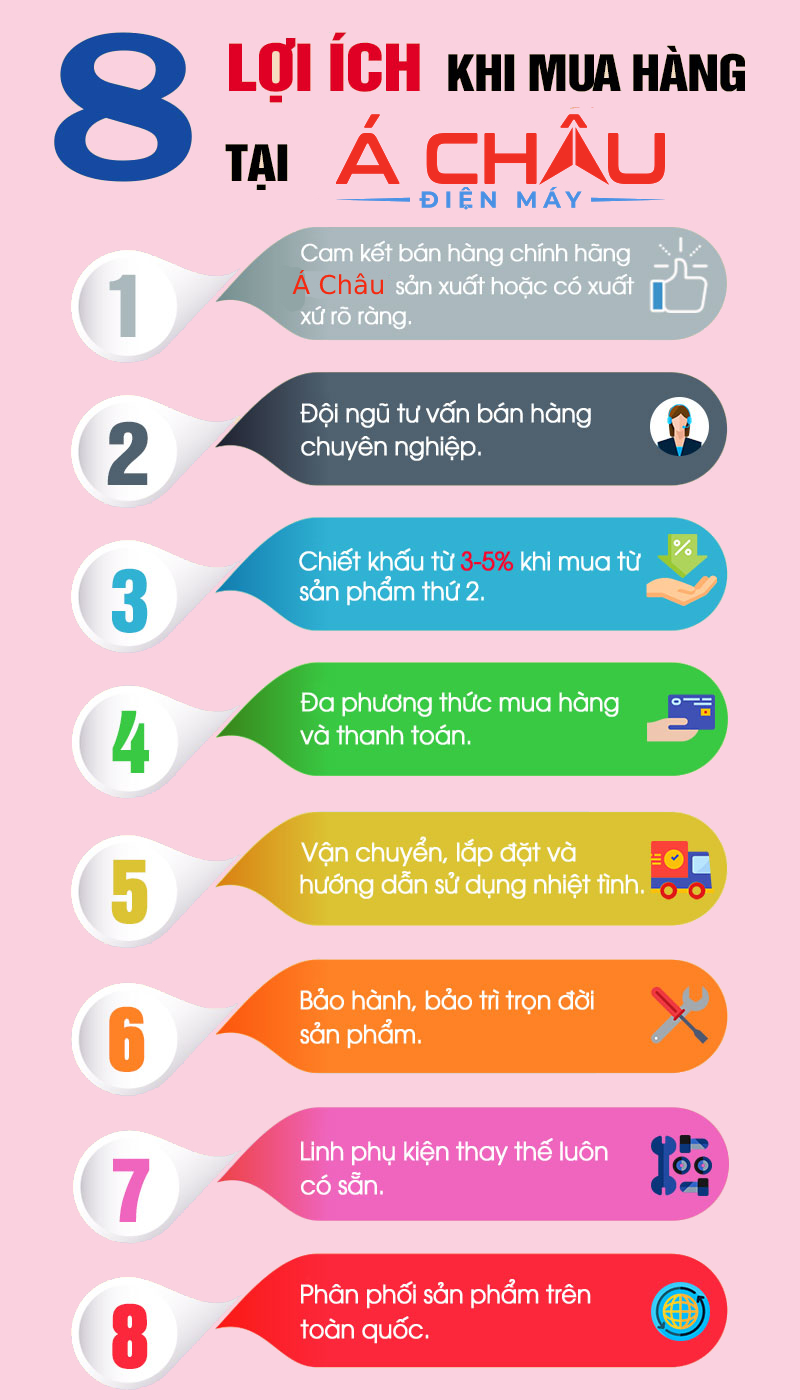 điện máy á châu