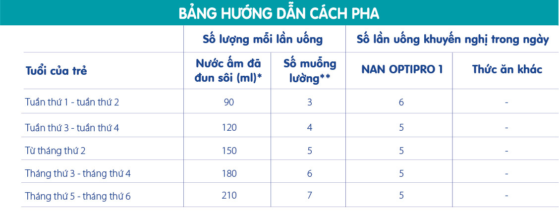 Sữa Nan Optipro 1