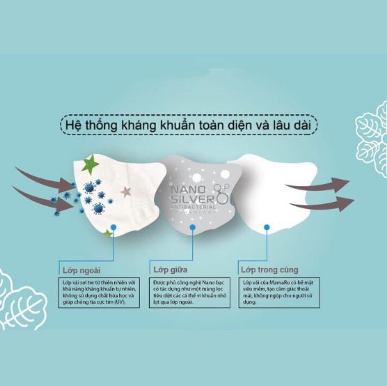 Khẩu Trang 3 Lớp Kháng Khuẩn Mamaru 1-2 Tuổi