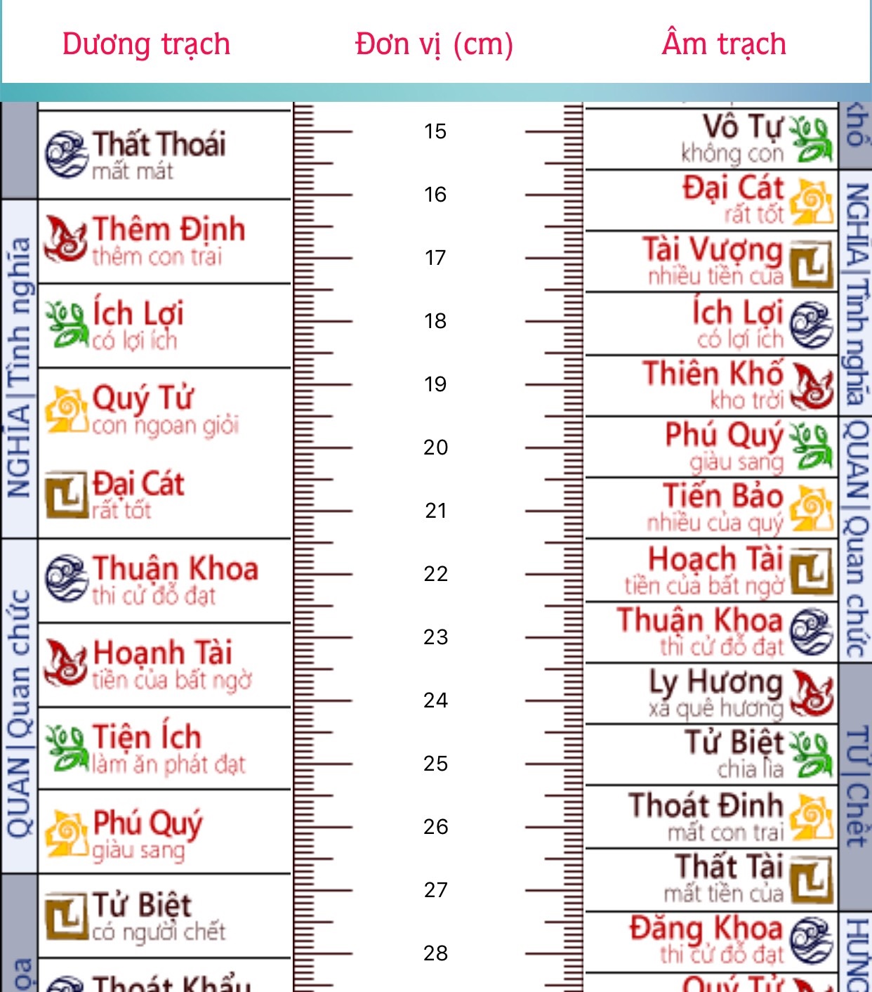 3-thuoc-lo-ban-chuan-cho-xay-dung-mo-da-kich-thuoc-mo-da-chuan-phong-thuy