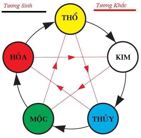 dia-chi-ban-tuong-12-con-giap-bang-da-dep-nhat-nam-2020