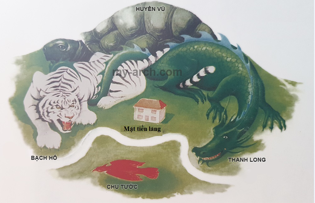 99-cac-nguyen-tac-phong-thuy-can-biet-trong-xay-dung-lang-mo