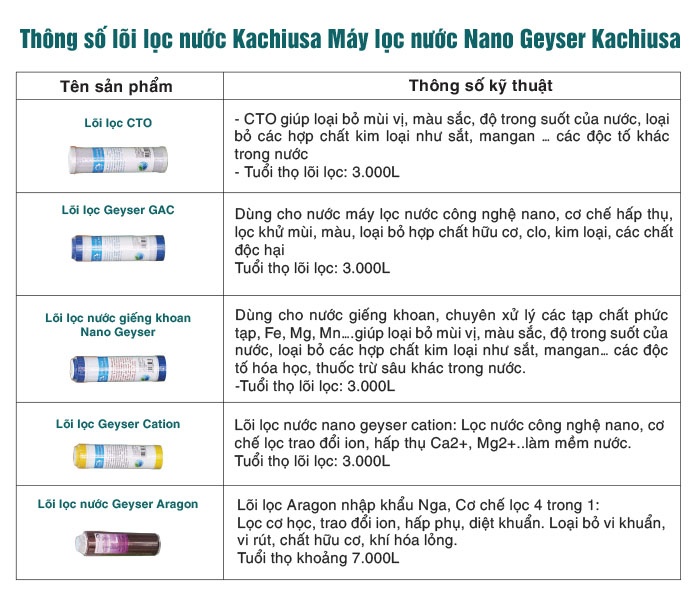 thông số máy lọc nước Geyser Nano Kachiusa