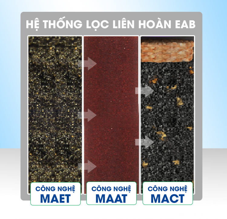 Máy Lọc Nước Geyser Ecotar 6 Ion Canxi