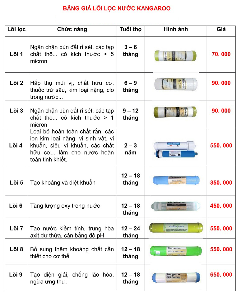 bang-gia-sua-may-loc-nuoc-kangaroo