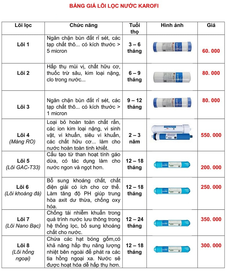 bang-gia-sua-may-loc-nuoc-karofi