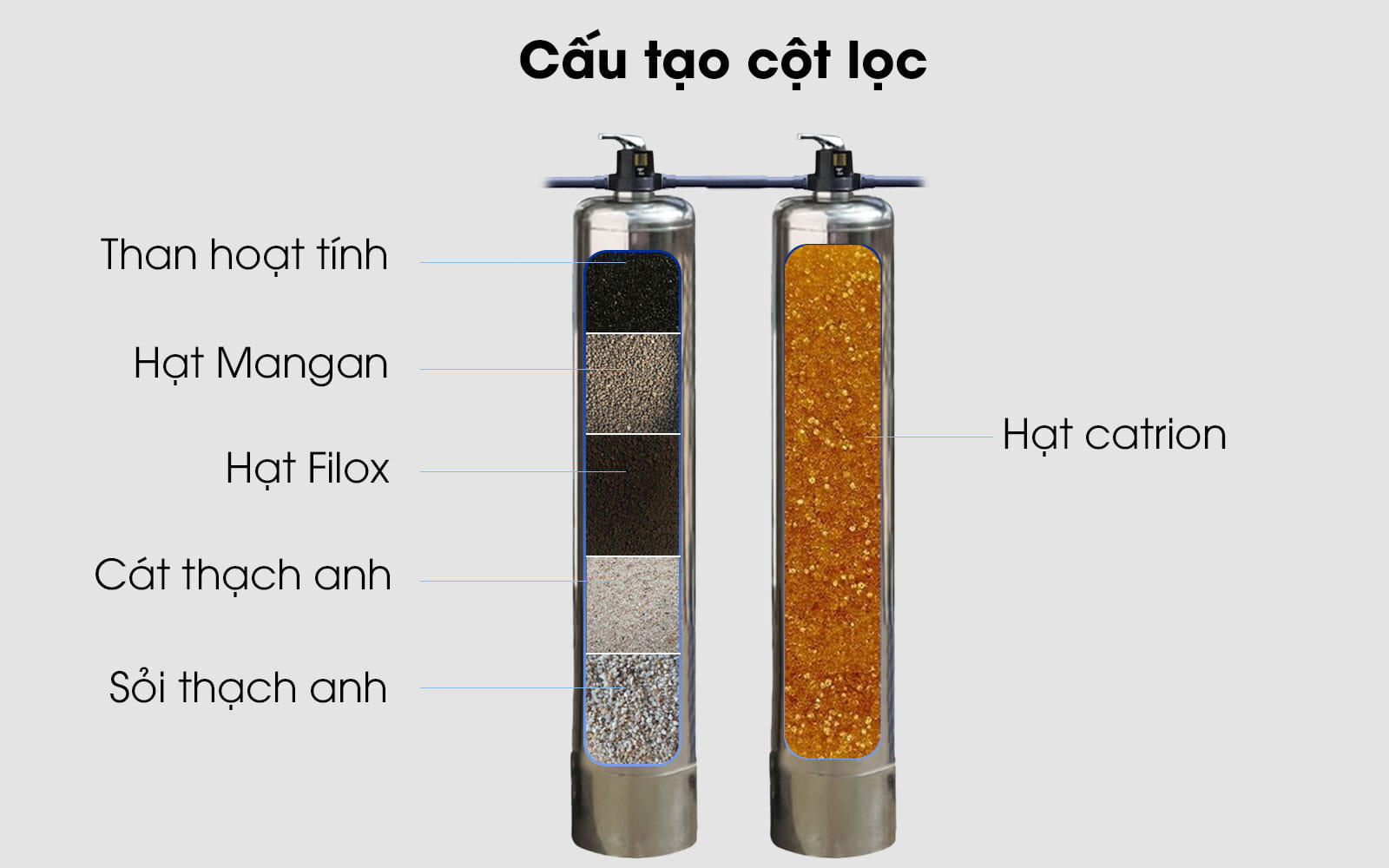 bo-loc-nuoc-dau-nguon-t120-cau-tao