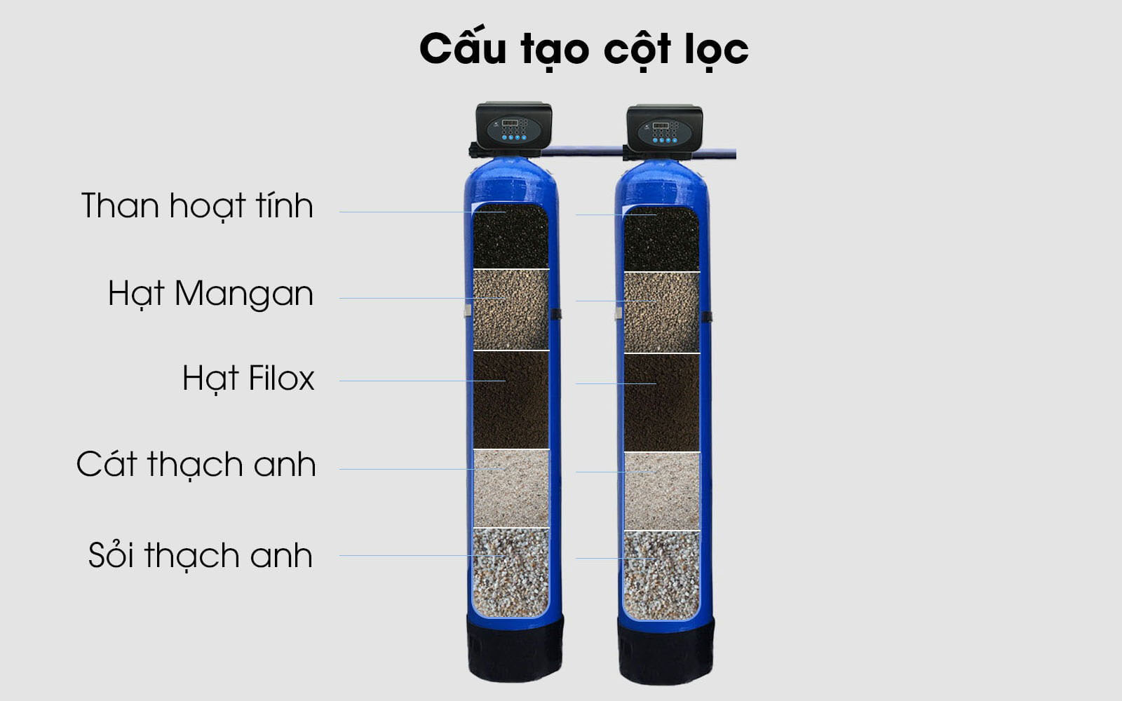 bo-loc-nuoc-dau-nguon-T127-STV-cau