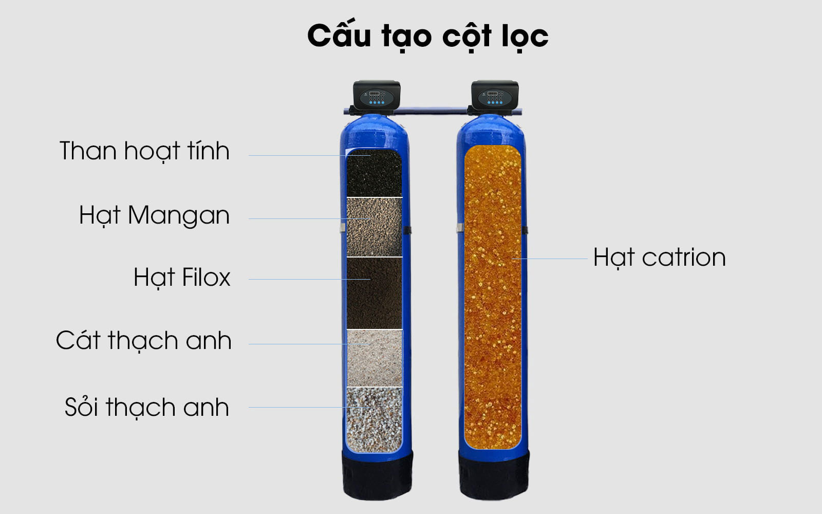 bo-loc-nuoc-gieng-khoan-t108-cau-tao-ngang-2