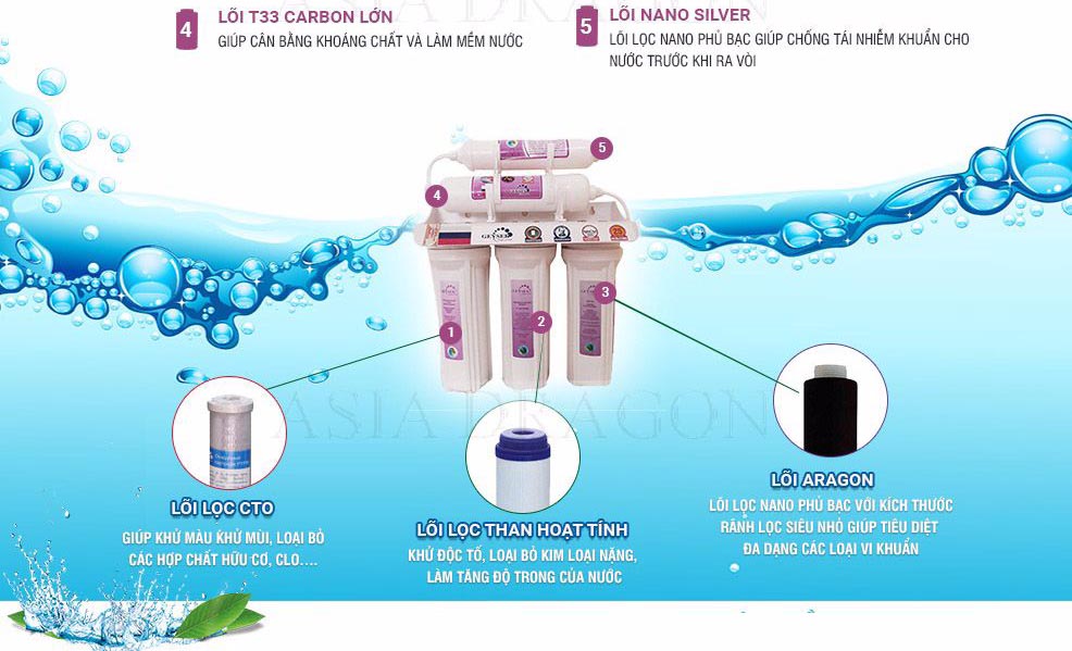 Máy lọc nước Nano Geyser Tk5 giá rẻ