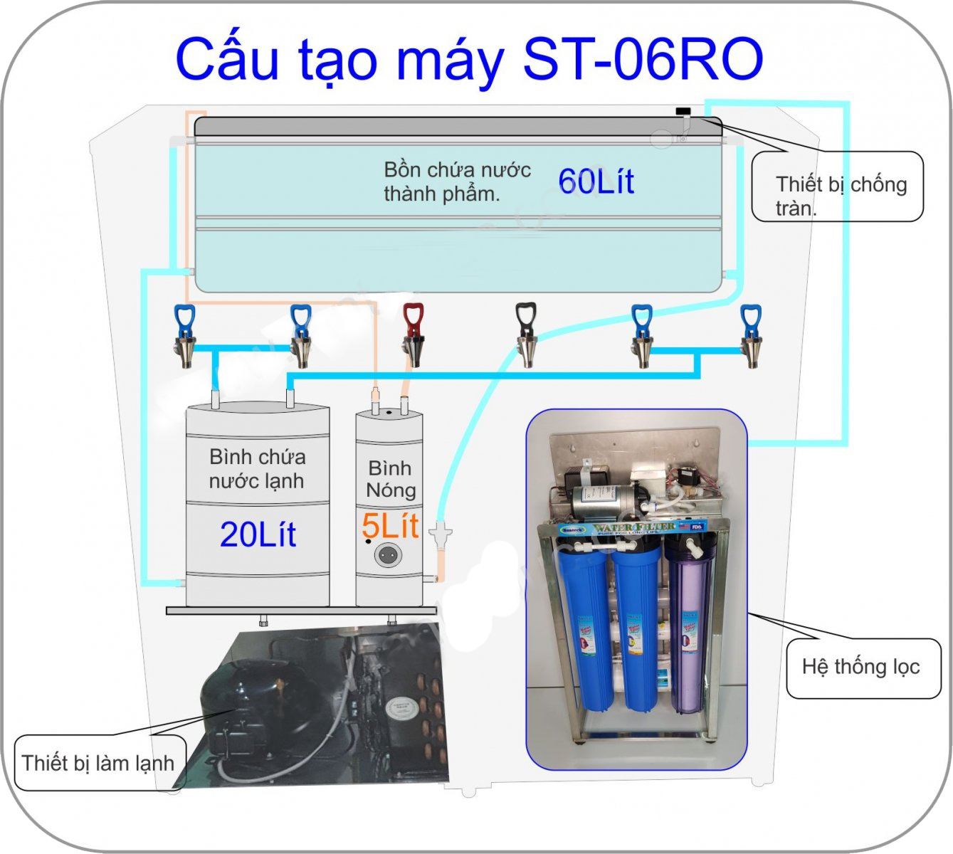 Cau Tao STV-06ARO 120L