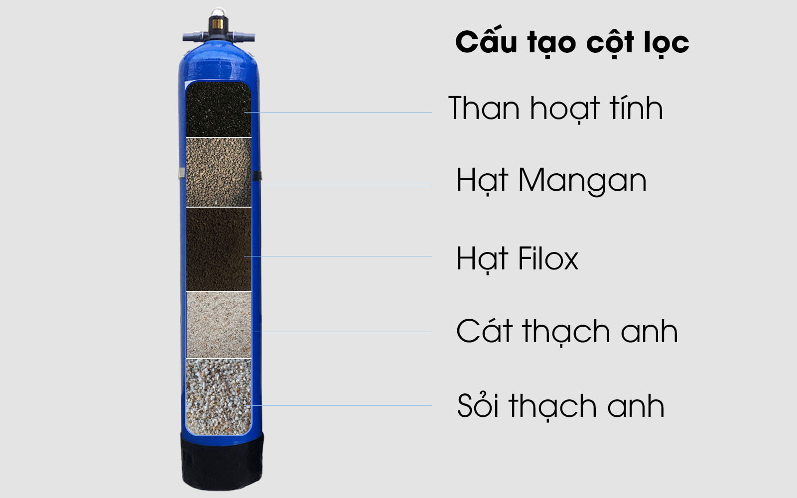 loc-nuoc-dau-nguon-t112-cot-loc-2