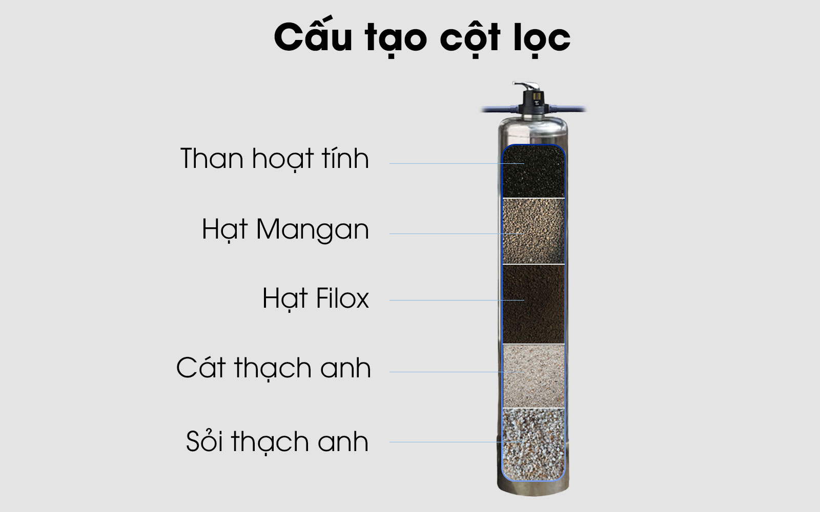 loc-nuoc-dau-nguon-t113-cau-tao-ngang