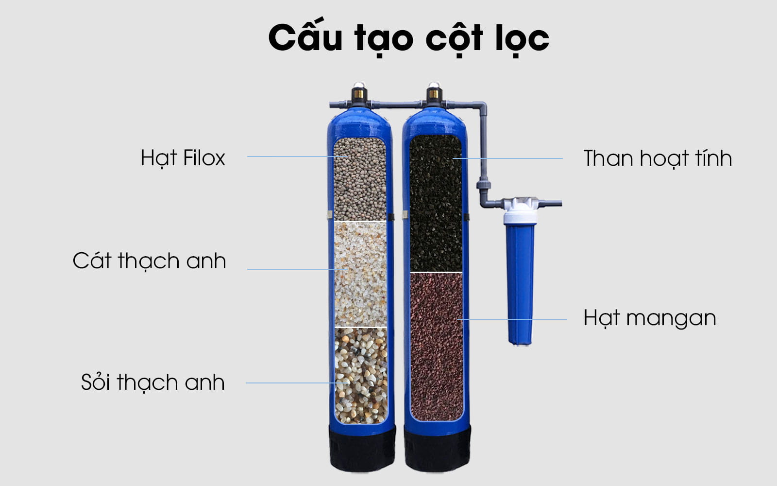 loc-nuoc-dau-nguon-t117-cau-tao-ngang-2