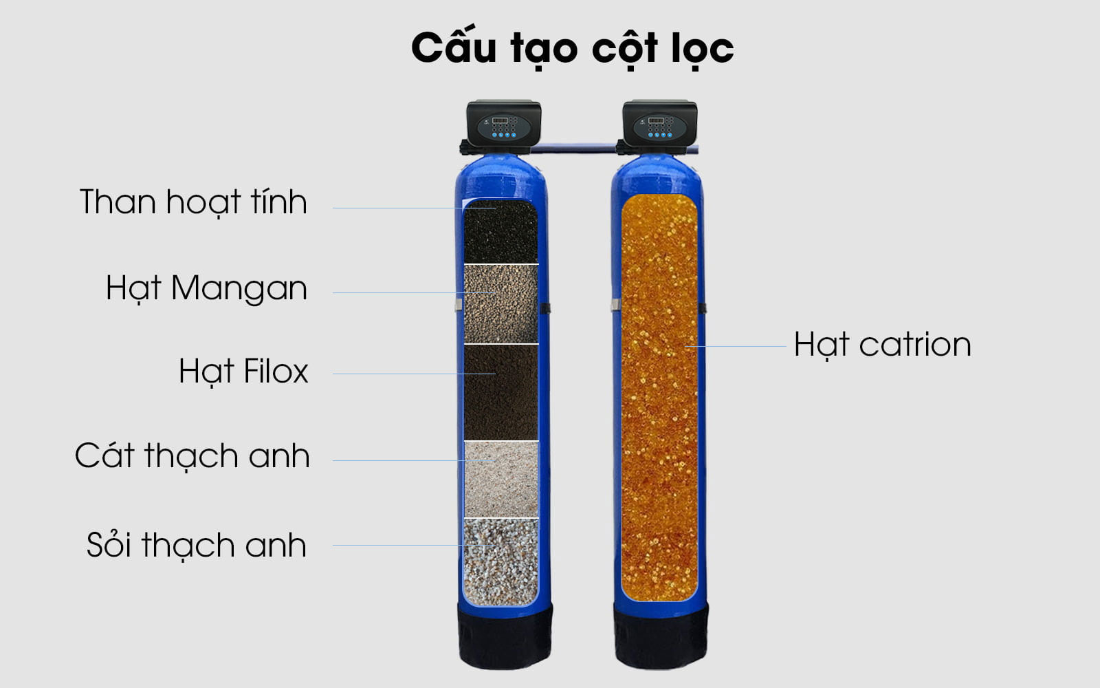 loc-nuoc-dau-nguon-t122-cau-tao-ngang-3