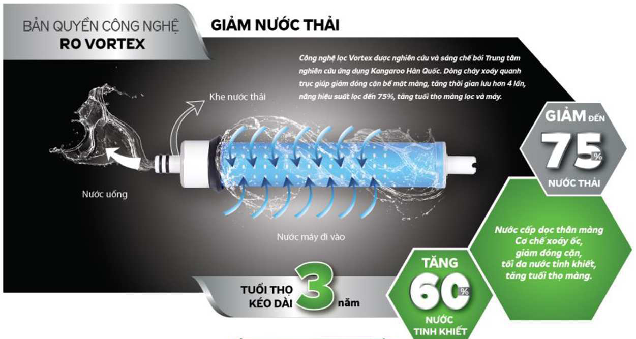 Lõi lọc nước Kangaroo số 1 gồm lõi PP 5 Micro