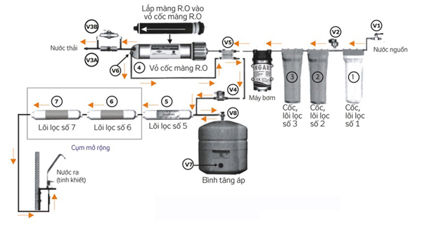 so-do-may-loc-nuoc