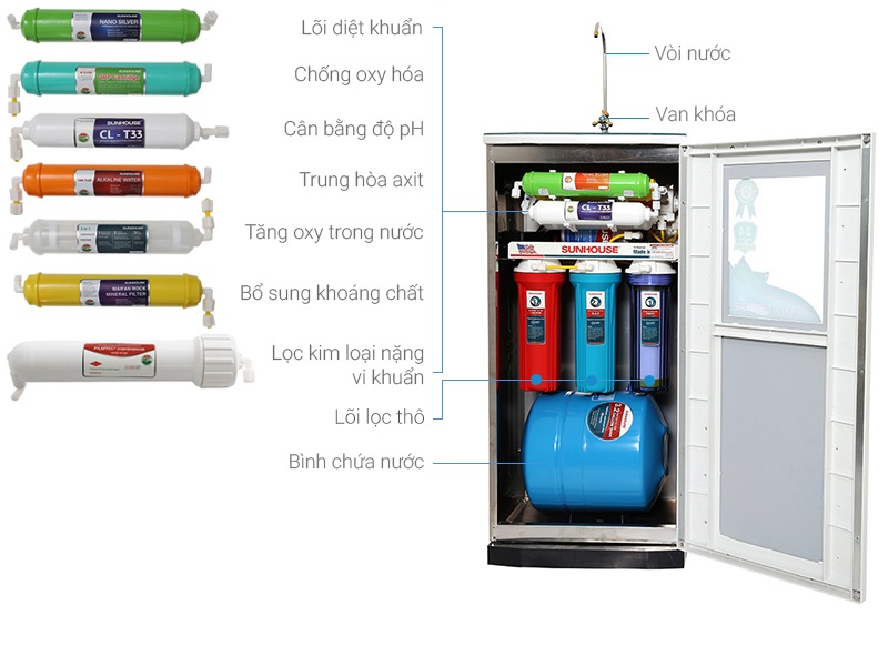 10 lõi lọc giúp lọc sạch và bổ sung các khoáng chất